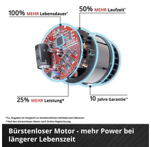 Vue éclatée d un moteur électrique sans balais présentant des caractéristiques de performance, durée de vie, autonomie et dix ans de garantie.