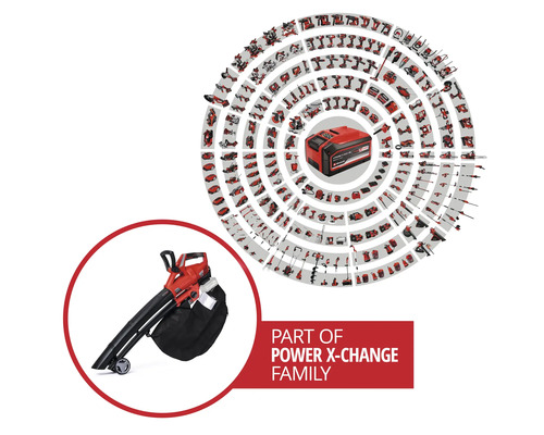 Einhell Power X-Change Akku-System-Übersicht mit kompatiblen Werkzeugen und Gartengeräten wie dem Akku-Laubsauger.