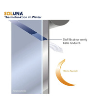 Grafik zur Isolierfunktion eines Soluna Thermostoffes am Fenster im Winter, der den Wärmeaustausch reduziert.