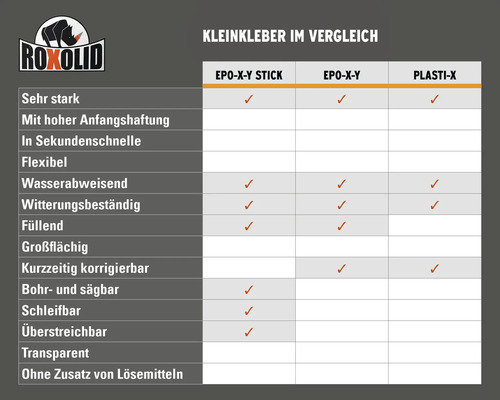 Produktvergleichstabelle für Roxolid Kleber mit Eigenschaften wie Wasserfestigkeit, Füllvermögen und Bearbeitbarkeit.