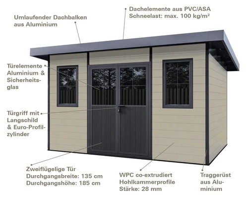 Gartenhaus mit Aluminiumrahmen, WPC Wandelementen, Doppeltür aus Aluminium und Sicherheitsglas, PVC Dach und Flachdachkonstruktion.