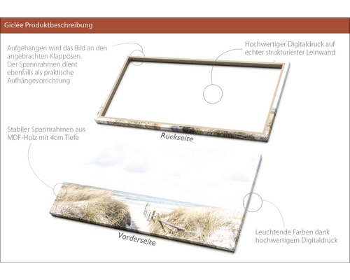 Giclée Kunstdruck auf Leinwand mit MDF Rahmen, Rück- und Vorderseite