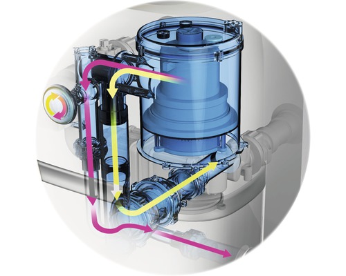 Fonctionnement d''une station de relevage avec des flèches jaunes et magenta pour illustrer le flux de liquide