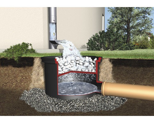 Querschnitt einer Rigole zur Regenwasserversickerung mit Kies und Wasser