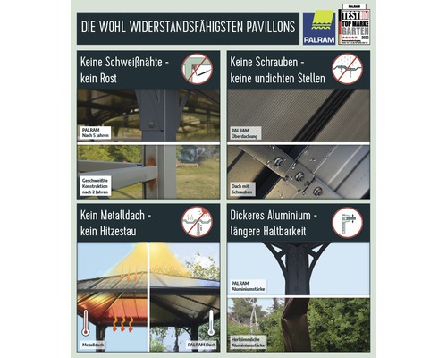 Informationstafel zu Palram Pavillons: keine Schweißnähte, keine Schrauben, kein Metalldach, dickeres Aluminium