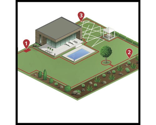 Représentation d''un jardin avec câble périphérique pour robots tondeuses
