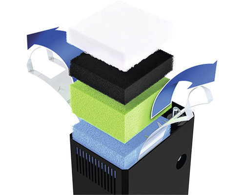 Aquarienfilter mit mehreren Filterschichten