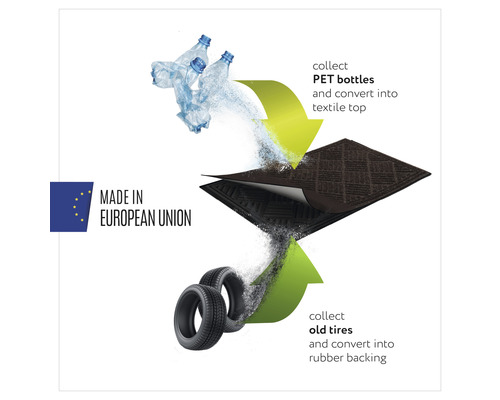 Fabrication d''un paillasson à partir de bouteilles en PET et de vieux pneus