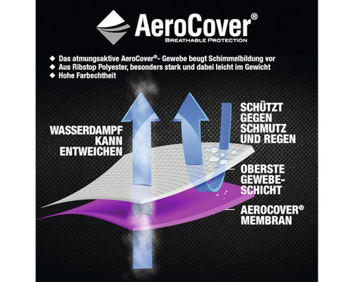 Structure du tissu AeroCover pour protéger contre la saleté et la pluie