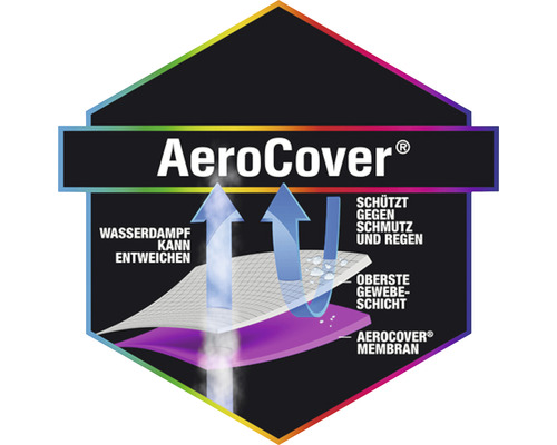 "Symbole AeroCover : L''humidité peut s''échapper 
