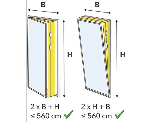 Diagramme pour le calcul de la taille des fenêtres
