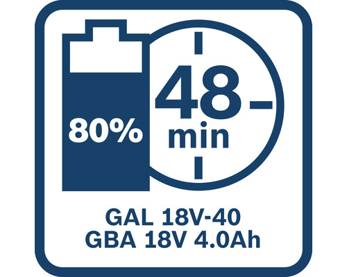 GAL 18V-40 GBA 18V 4.0Ah Temps de charge de la batterie 48 minutes à 80 pour cent