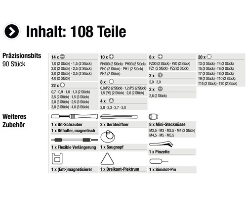 Inhalt eines 108-teiligen Präzisions-Bit-Sets mit Schraubendreher, magnetischem Bithalter, flexibler Verlängerung, Geräteöffner, Mini-Stecknüssen, Saugnapf, Pinzette, Entmagnetisierer, Dreikant-Plektrum und Simslot-Pin