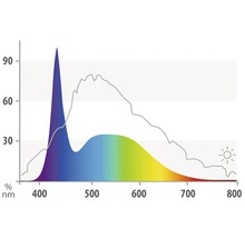 Aquariumbeleuchtung Juwel LED Day 17 W 895 mm-thumb-3 Aquariumbeleuchtung Juwel LED Day 17 W 895 mm-thumb-3
