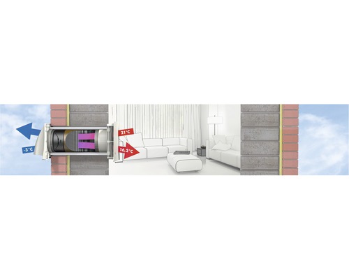 Querschnittdarstellung eines Wohnraums mit Lüftungssystem, das kalte Außenluft erwärmt