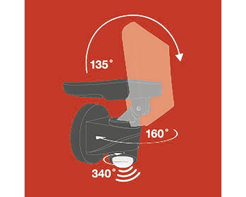 Darstellung des einstellbaren Bewegungsmelder-Erfassungsbereichs in Grad
