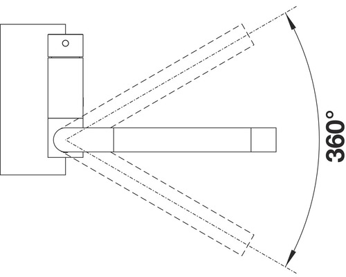 Darstellung der 360 Grad Drehbarkeit eines Artikels