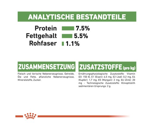 Informationen zu Inhaltsstoffen und Zusammensetzung des Futters