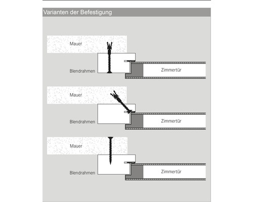 Représentation de différentes variantes de fixation d''une porte intérieure sur le dormant avec des vis dans le mur.
