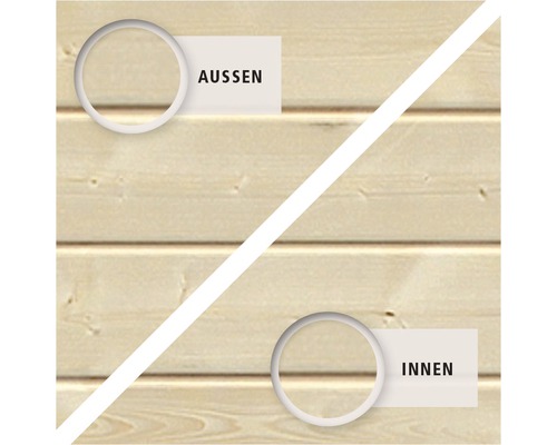 Abbildung einer Holzwand mit den Bezeichnungen Aussen und Innen