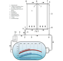 Diagramm einer Solarabsorberanlage zur Poolerwärmung mit Temperaturvergleich