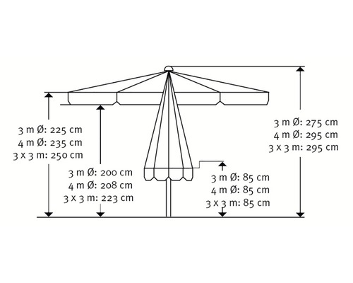 Technische Zeichnung eines Sonnenschirms mit Maßangaben