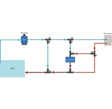 Schéma d''une installation de piscine avec système de filtration, système de dosage et pompe à chaleur