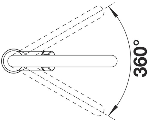 Symbol für eine 360-Grad-Drehung