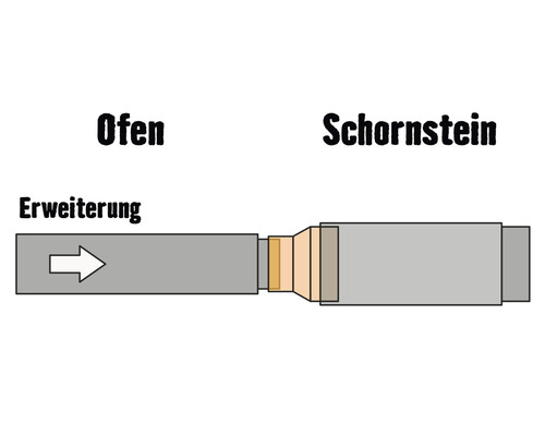 Skizze einer Ofenrohr-Erweiterung zum Schornstein