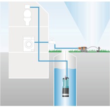 Illustration einer Schmutzwasserpumpe im Einsatz zur Wasserversorgung von Haus und Garten.