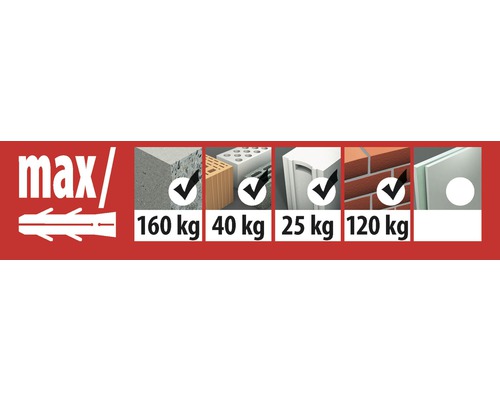 Informations sur la charge maximale admissible de la cheville dans différents matériaux