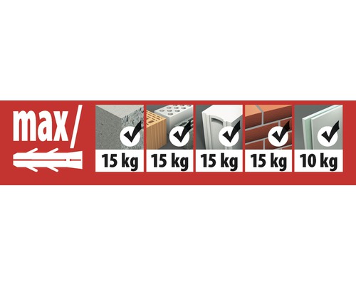 Informations sur la charge maximale du boulon dans différents matériaux de construction.