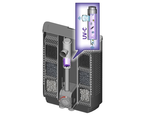 Aquarium Aussenfilter mit UV-C-Lampe zur Wasserklärung