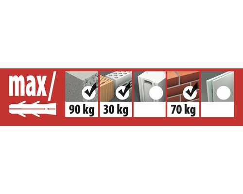 Informations sur la charge maximale des chevilles dans différents matériaux