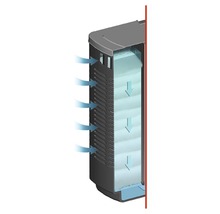 Innenfilter sera bioactive IF 400 + UV