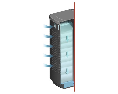 Aquarium Außenfilter mit Filtermedien und Wasserflussrichtung