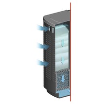Innenfilter sera bioactive IF 400 + UV