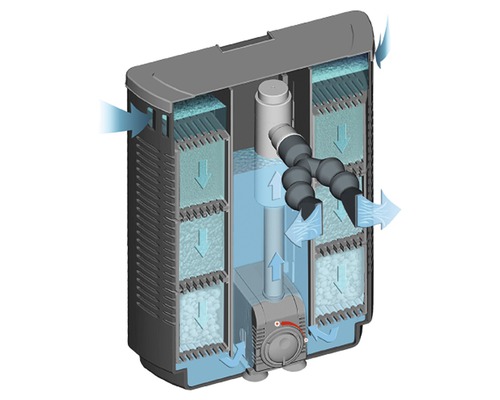 Aquariumfilter Innenfilter mit Wasserflussanzeige
