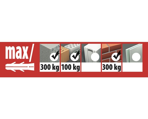 Informationen zur maximalen Belastbarkeit von Dübeln in verschiedenen Materialien