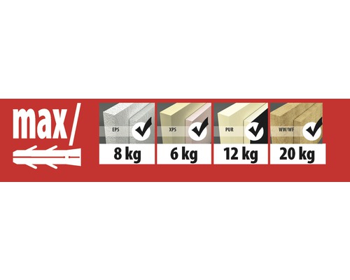 Maximale Belastbarkeit des Dämmstoffdübels je Dämmstoffart: EPS 8 Kilogramm, XPS 6 Kilogramm, PUR 12 Kilogramm, WW/WF 20 Kilogramm