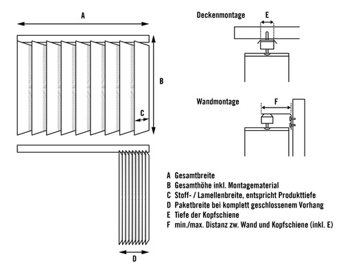 Schéma avec dimensions pour stores et montage au plafond et mural