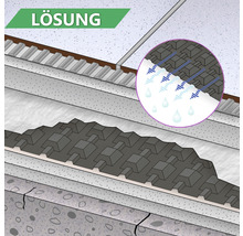 Présentation d''une solution de drainage avec différentes couches