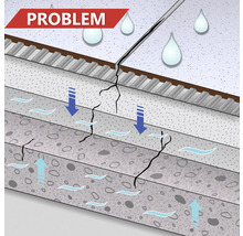 Illustration d''un problème d''humidité dans un sol avec des fissures et des accumulations d''eau