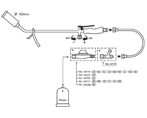 Schematische Darstellung eines Abflammgerätes mit Propanflasche und Schlauchverbindungen