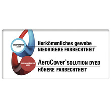 Darstellung herkömmliches Gewebe mit niedrigerer Farbechtheit im Vergleich zu Aerocover Solution Dyed mit höherer Farbechtheit.