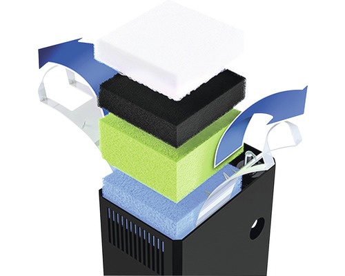 Filtre d''aquarium intérieur avec éponge filtrante