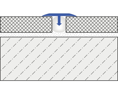 Profilés pour carrelage