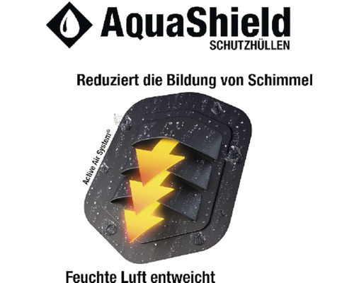 AquaShield Logo. Illustration: Feuchte Luft entweicht, reduziert Schimmelbildung.