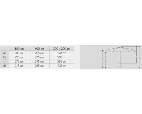 Dimensions pour parasol