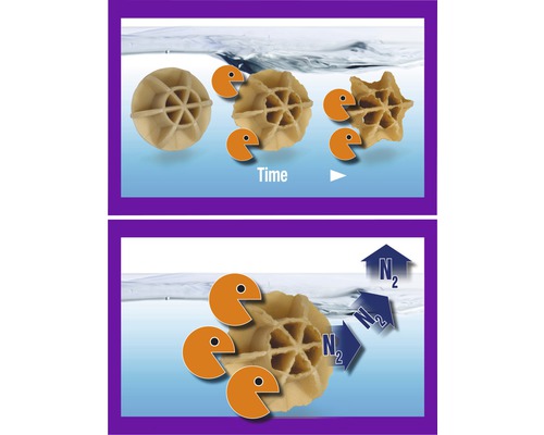Représentation de médias filtrants pour le traitement de l''eau